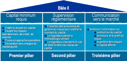 Formation Bale 2 Et Ses Implications