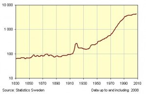 prix consommation